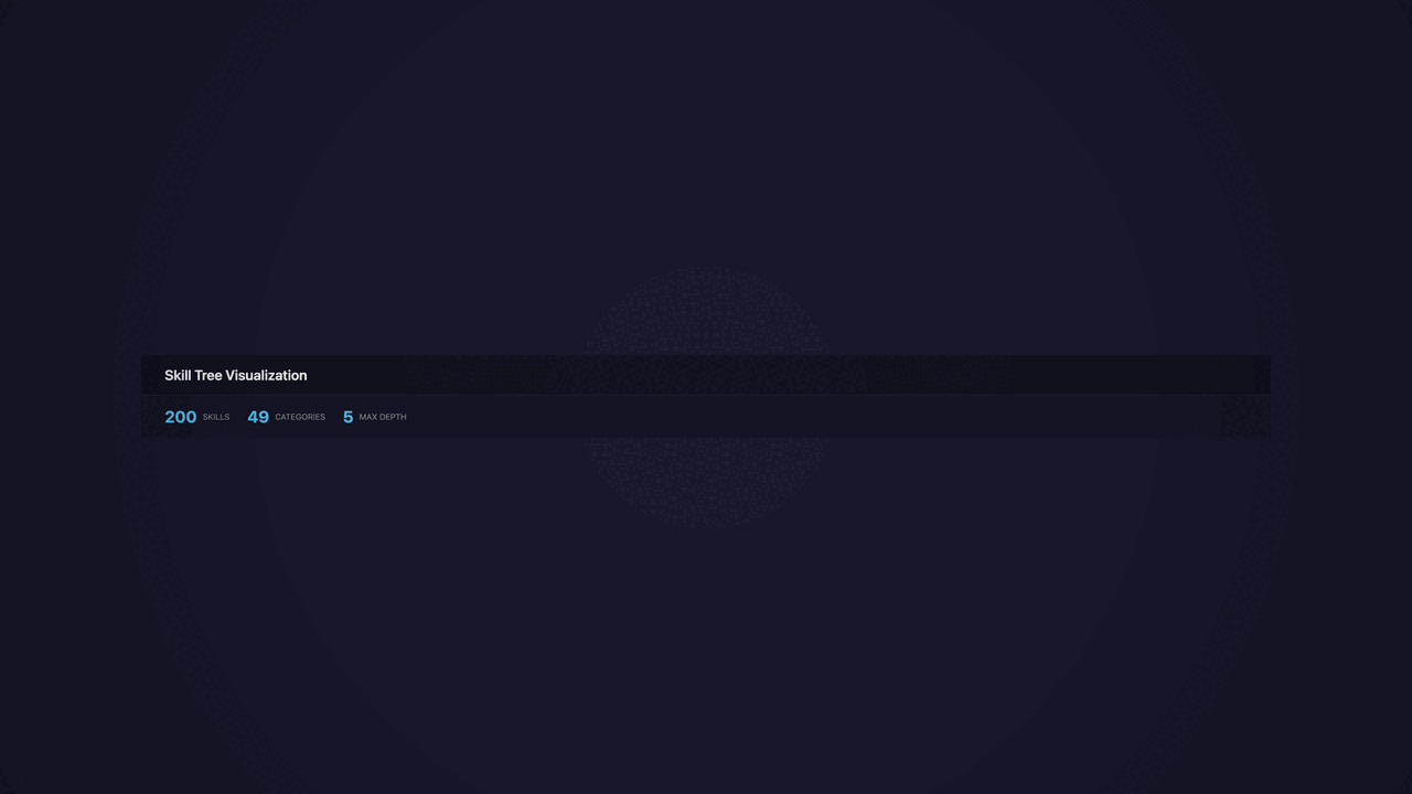 docs/assets/capability_trees/tree_200_expand.gif