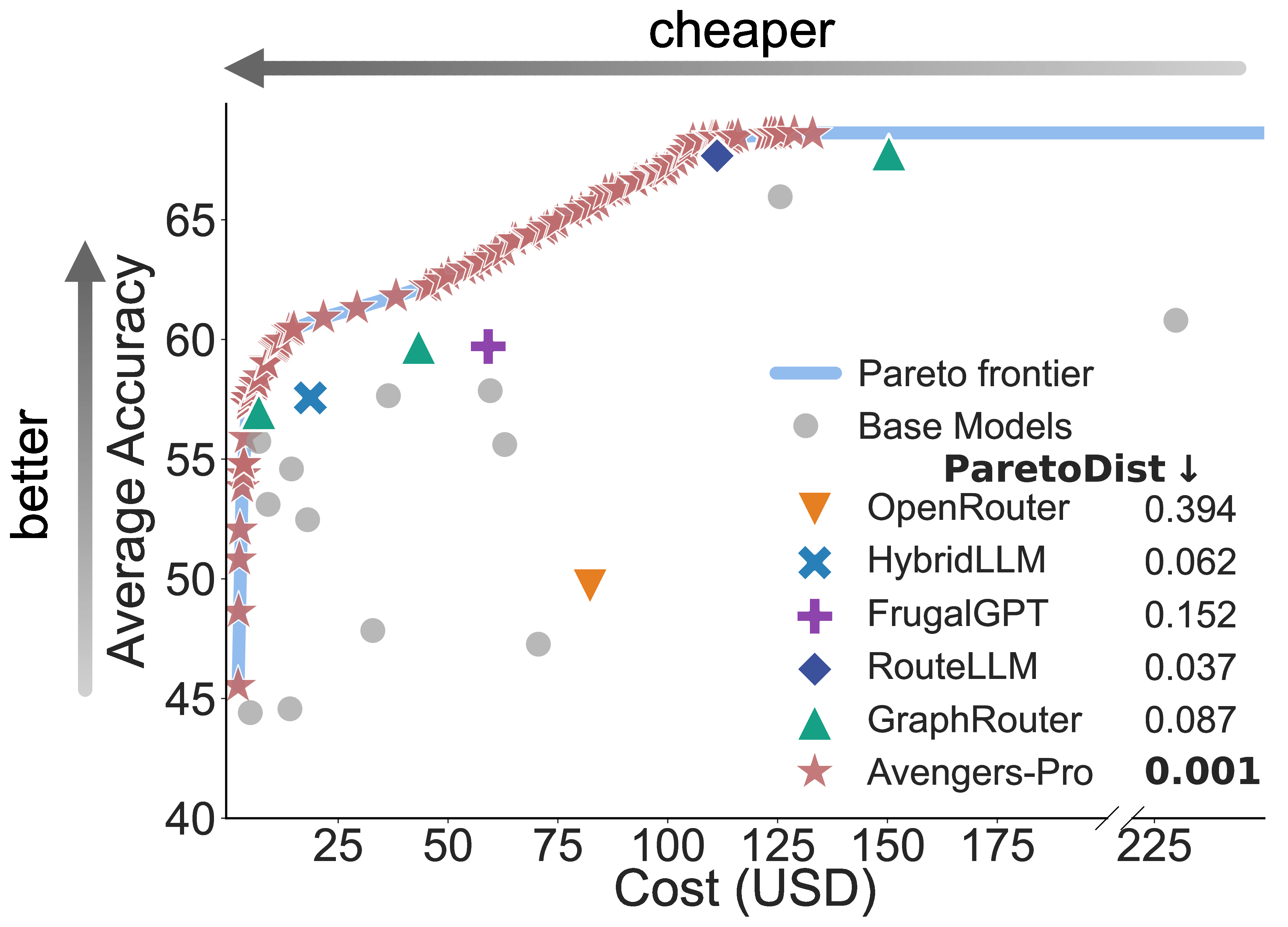 Pareto Frontier