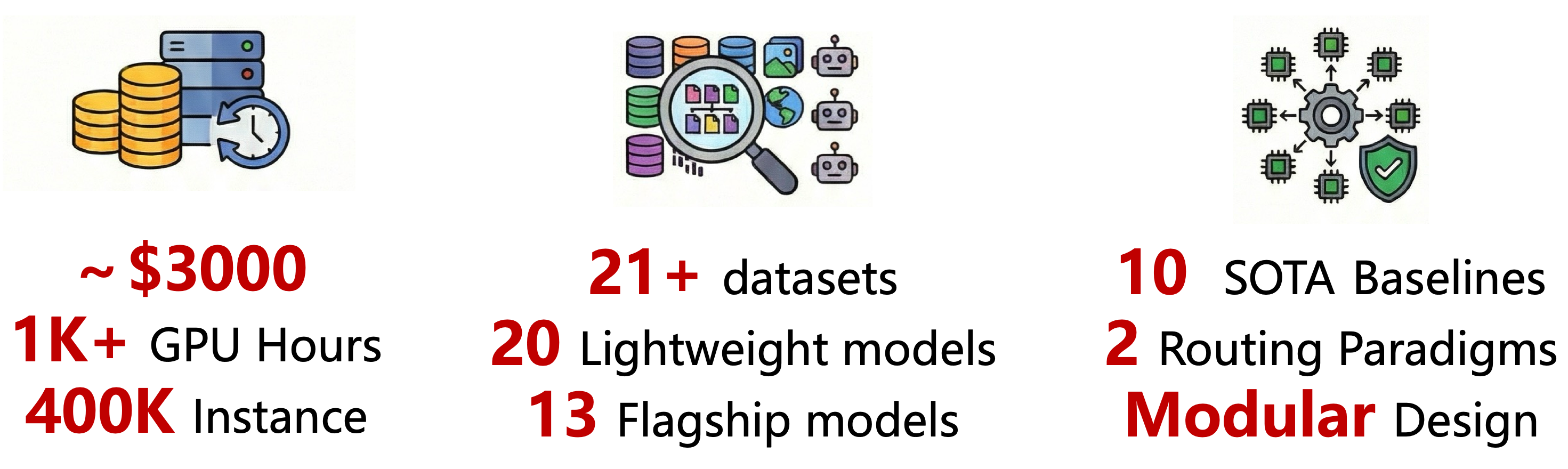 LLMRouterBench Overview