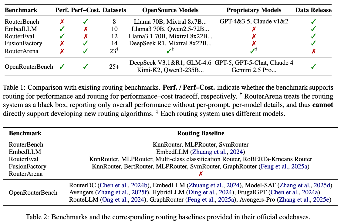 Comparison with Existing Routing Benchmarks