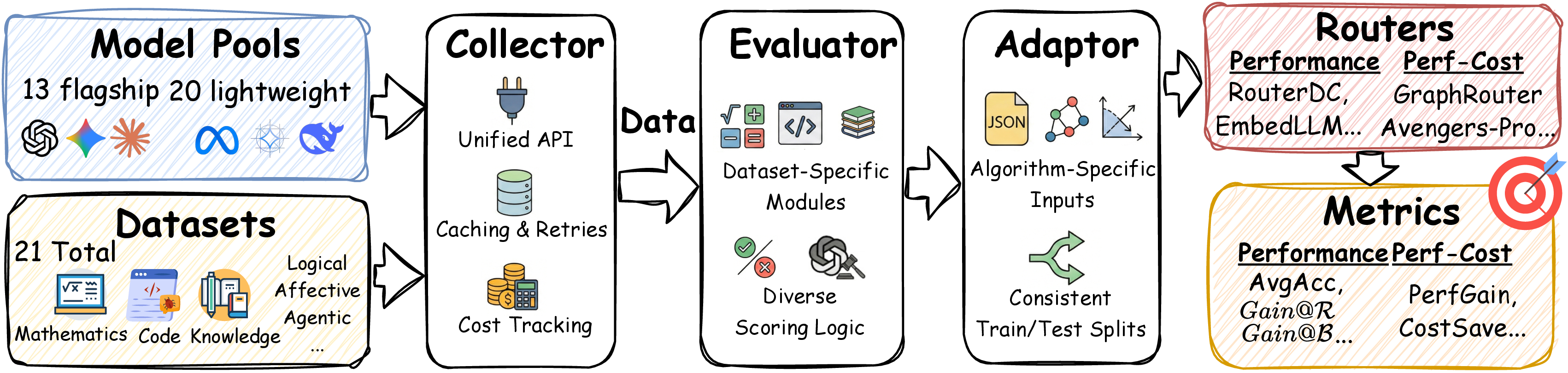 Framework Architecture