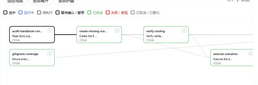 Task Area 中的已完成任务:步骤、依赖和状态一目了然