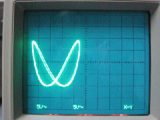 Lissajous