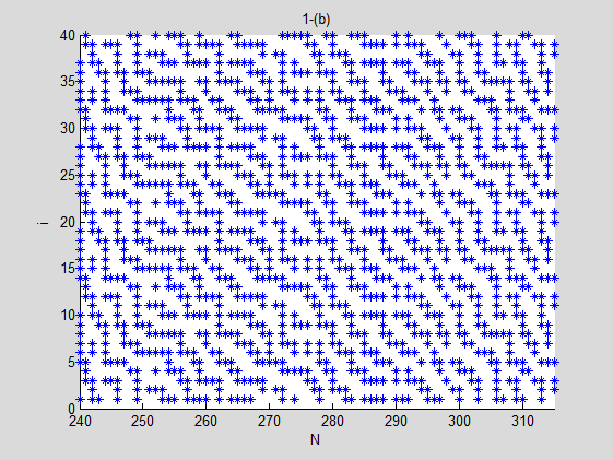 spatial chaos