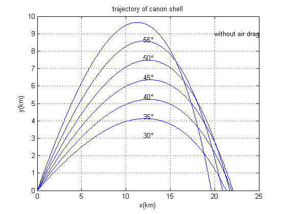 cannon shell