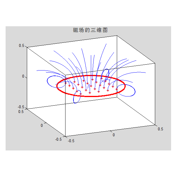 3dplot_mfield