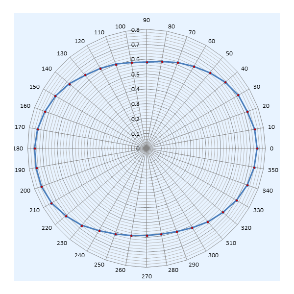 polarization