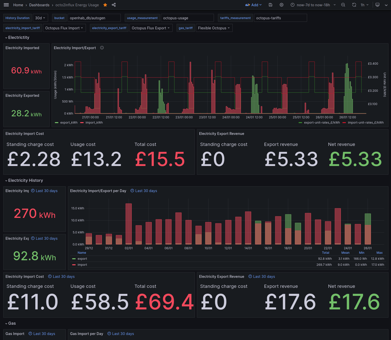 screenshot of the Grafana dashboard