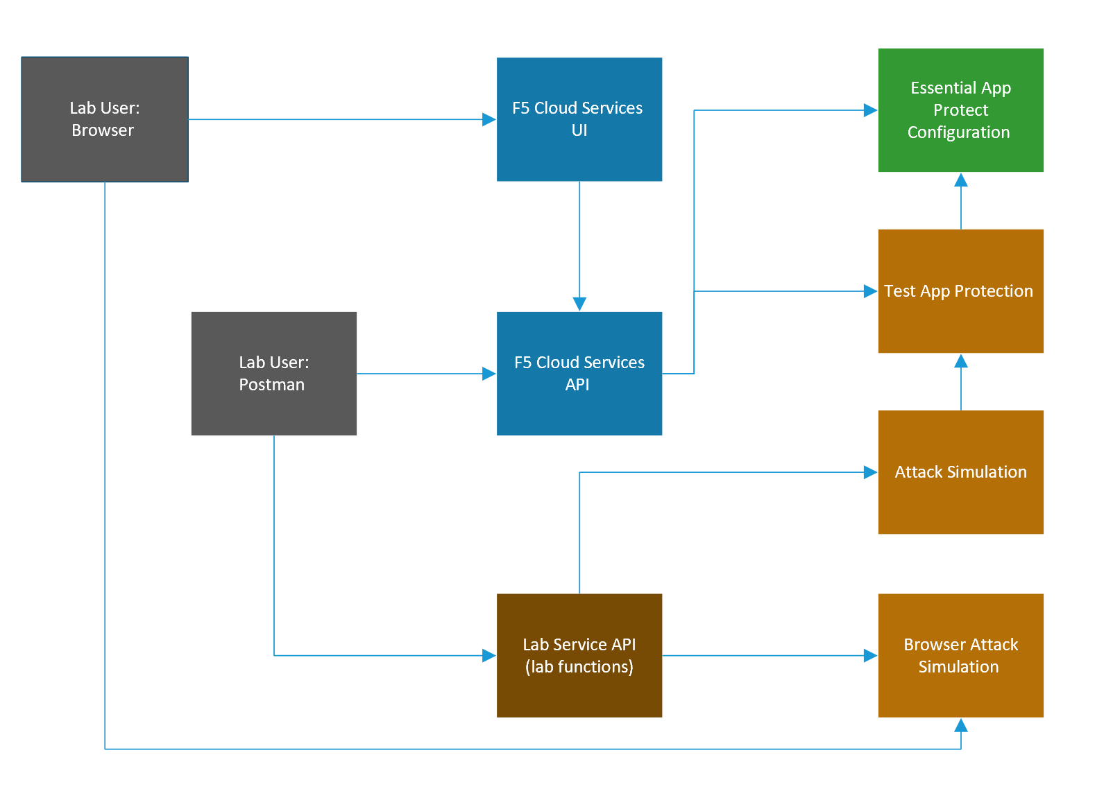 _figures/Diagram.png