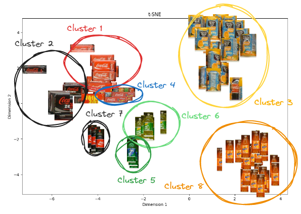 t-SNE clusters example 1