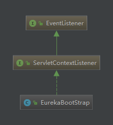 EurekaBootStrap类结构图