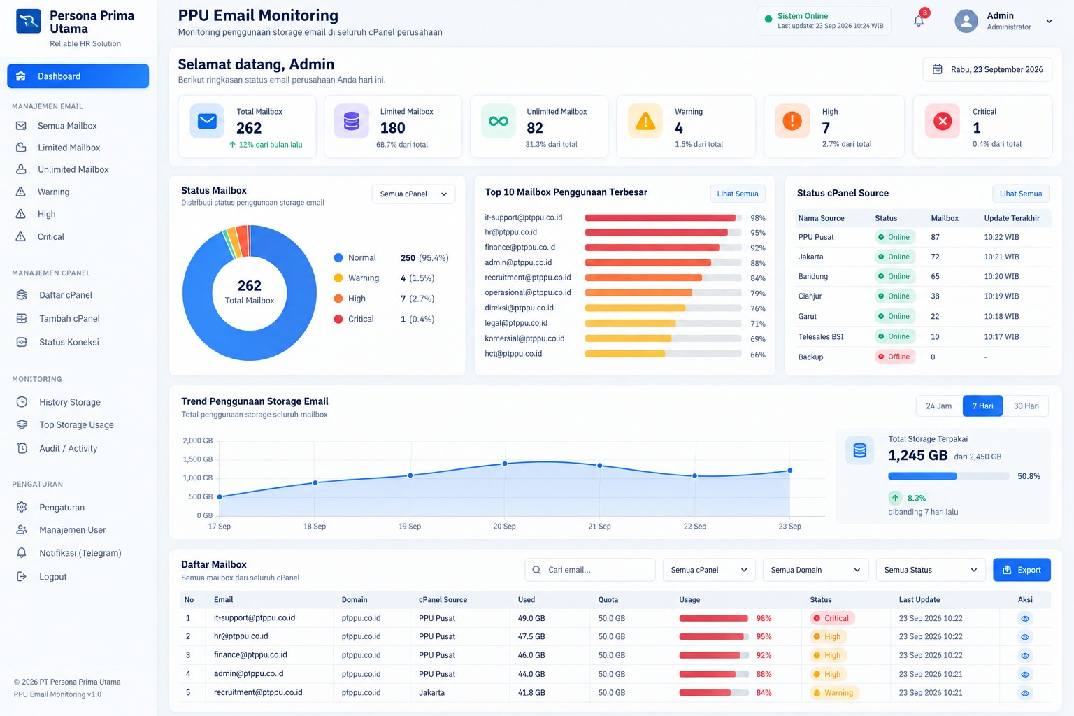 Dashboard monitoring email