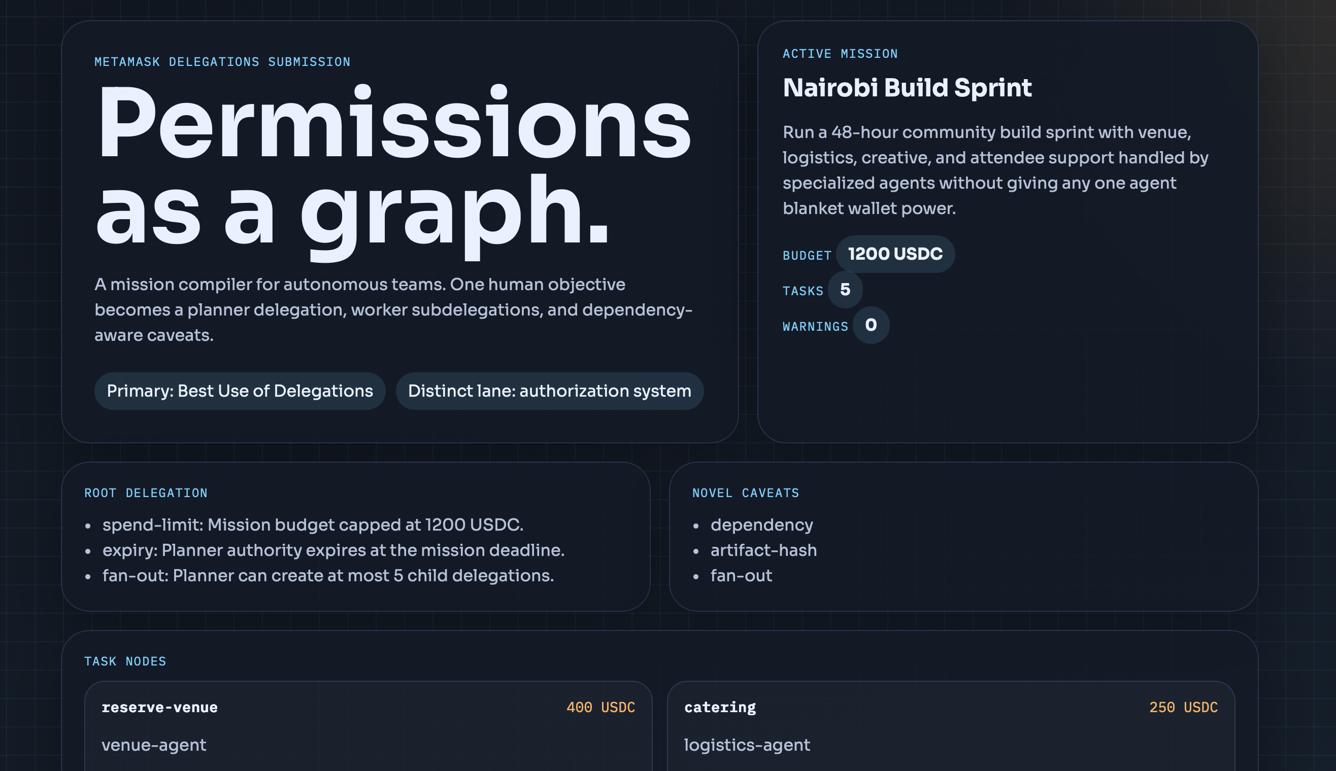 Mission Graph screenshot 2