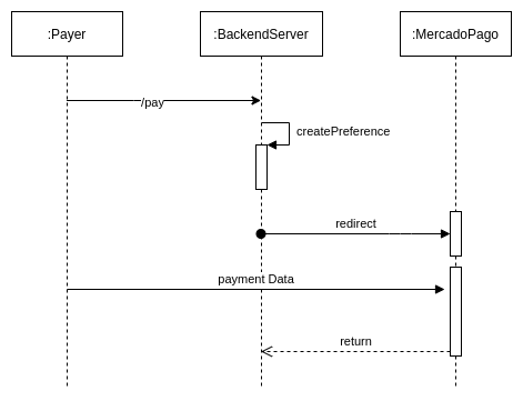 Sequence