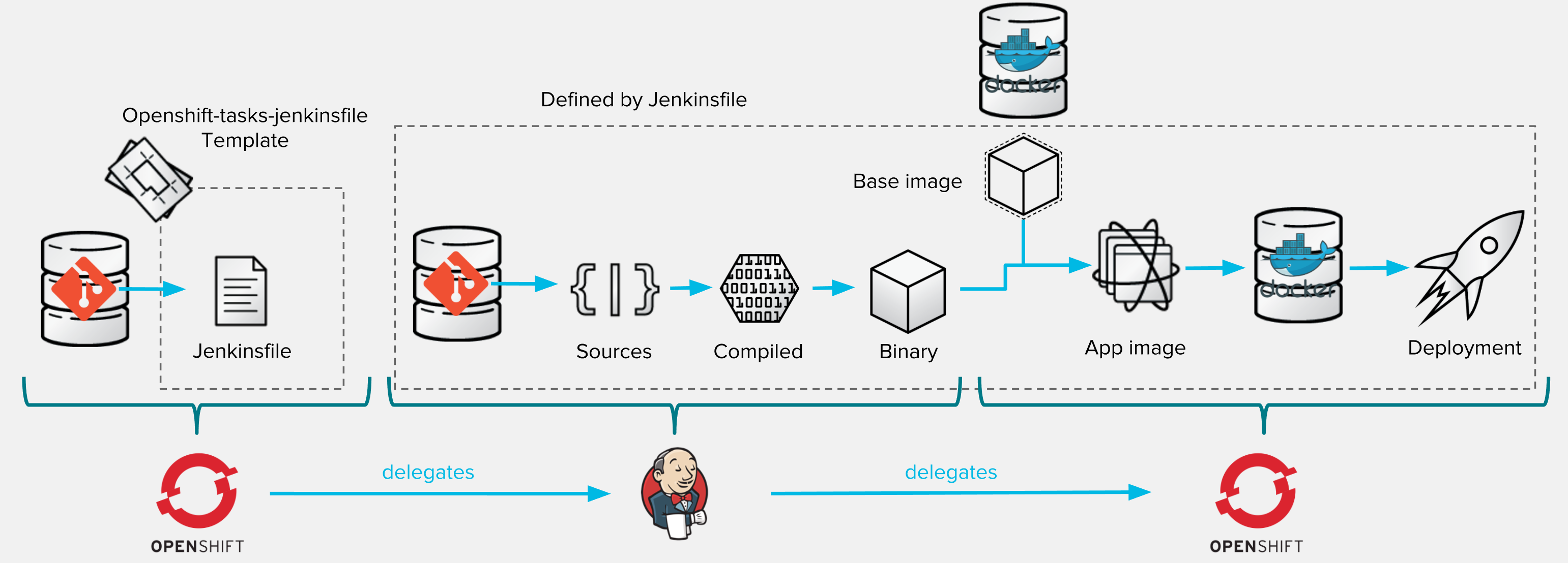 jenkinsfile-template