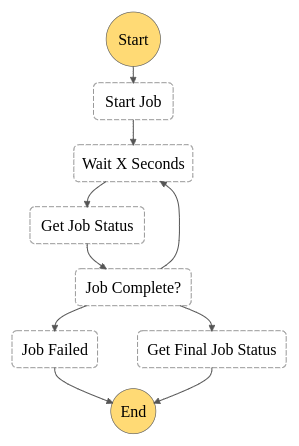 stepfunctions_graph