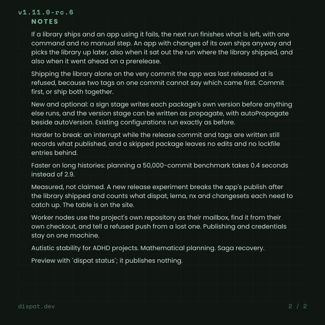 Sample release-candidate notes page