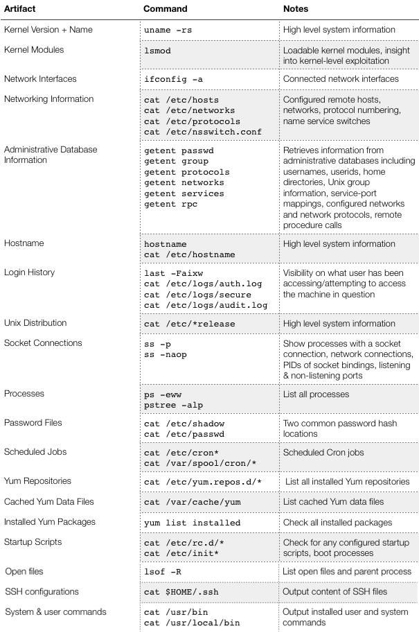 artifact_table