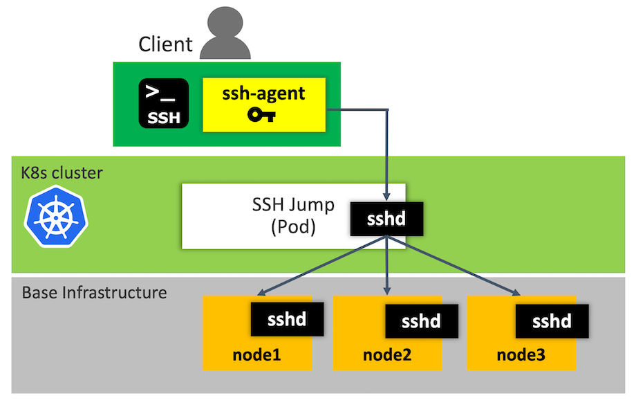 Kubectl port forward