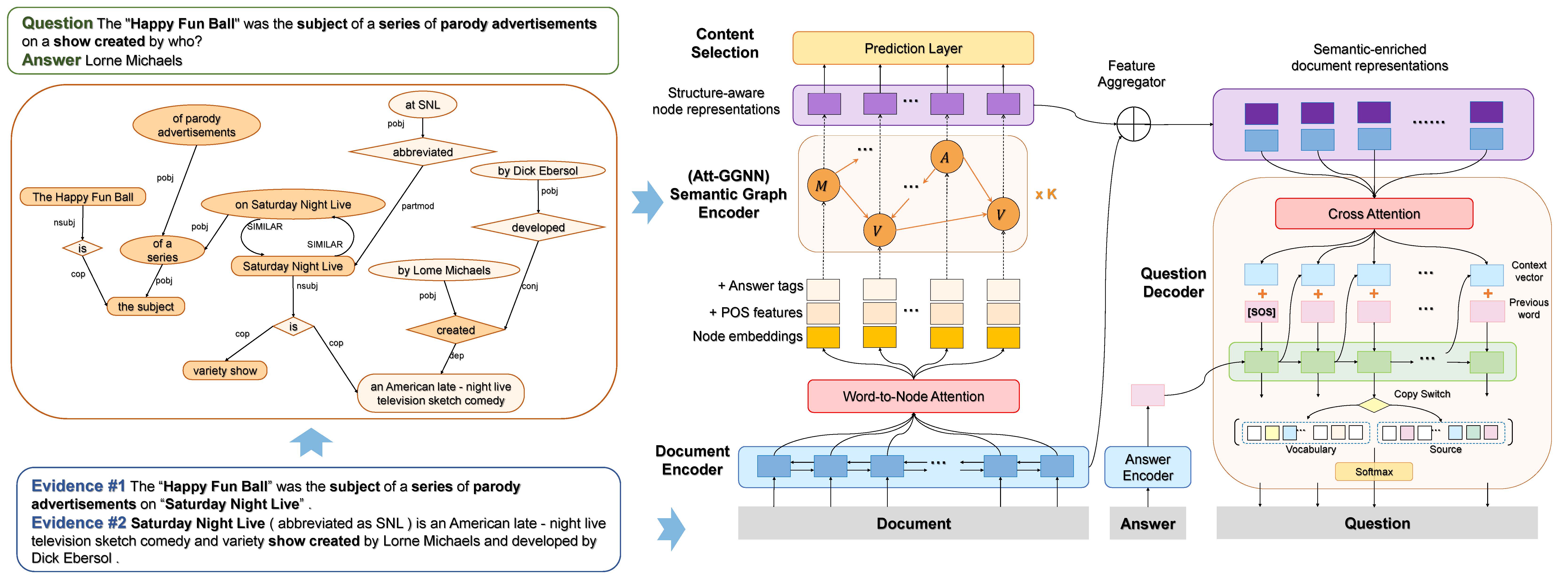 Model Framework