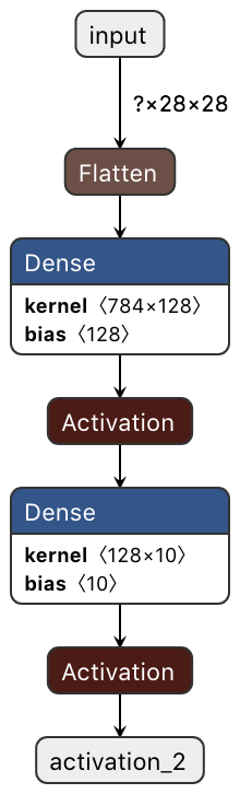 mnist_model