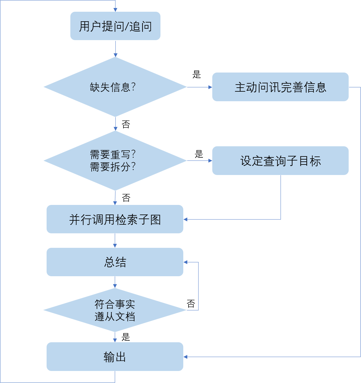 我的头像