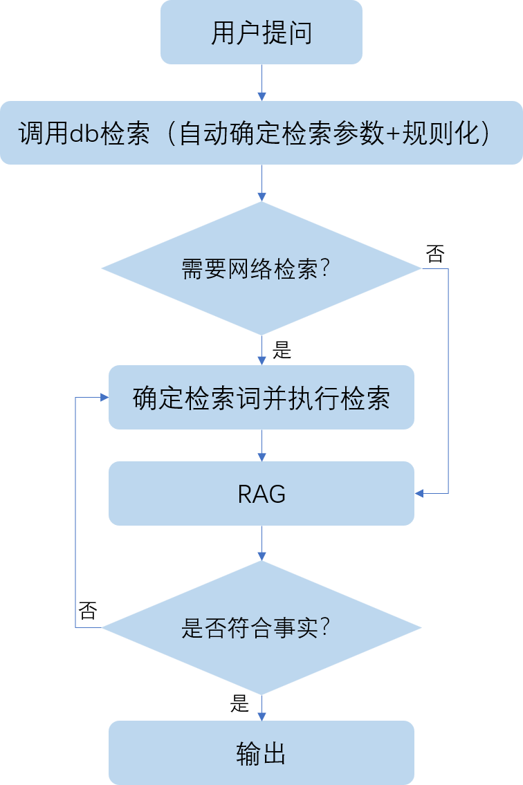 我的头像