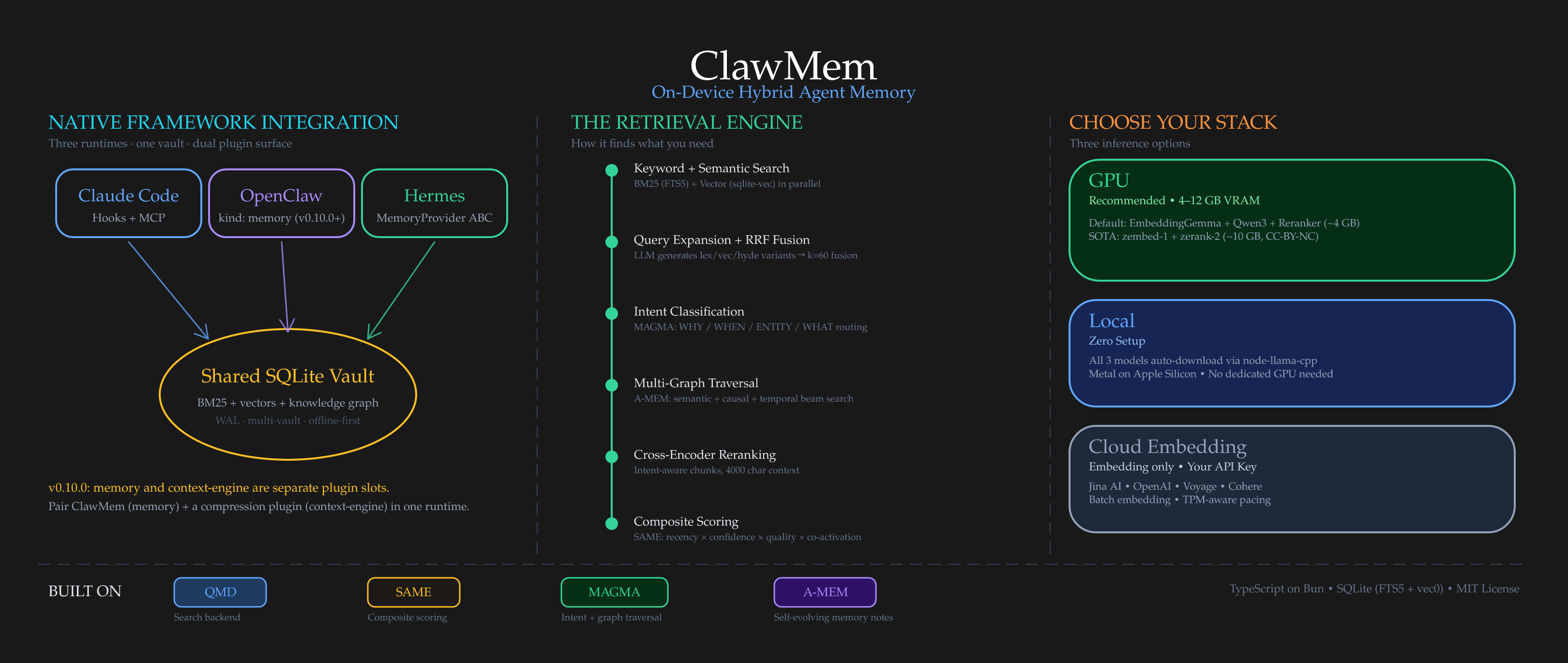 ClawMem Architecture