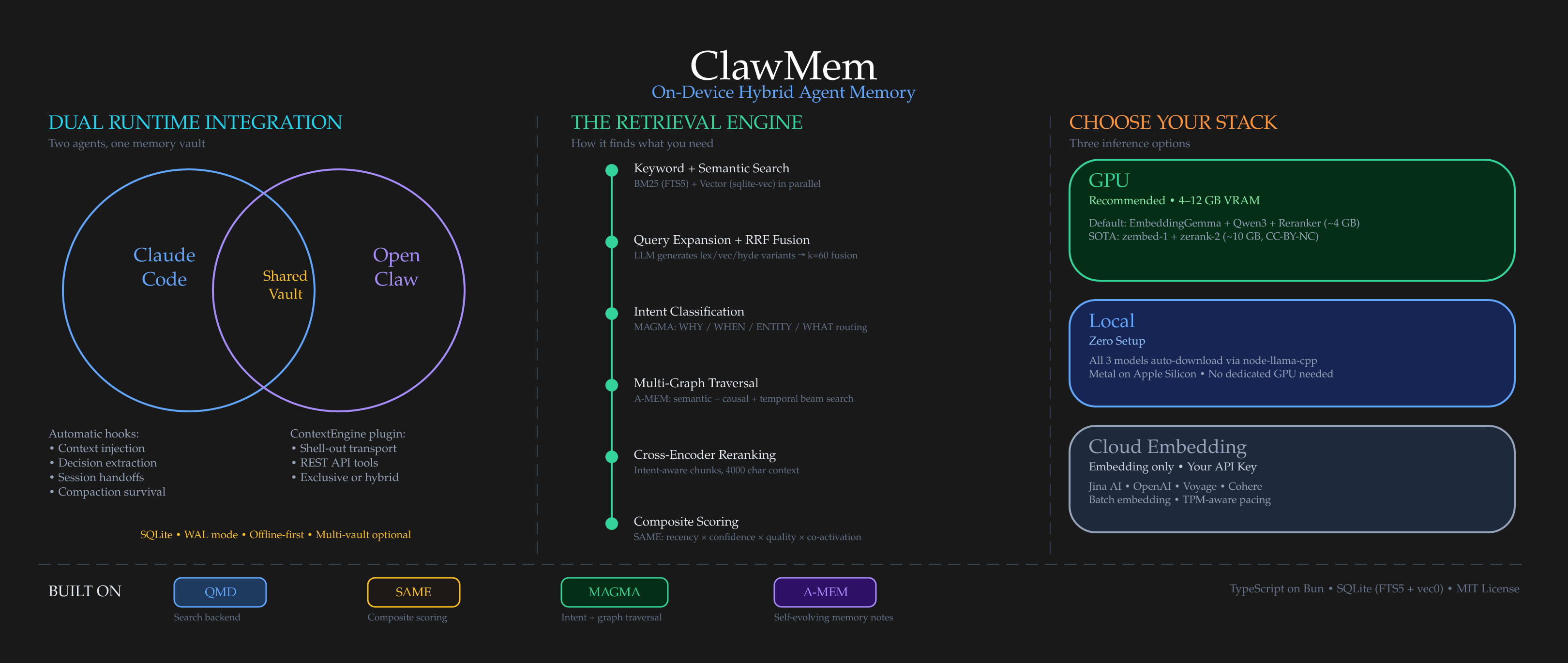 ClawMem Architecture