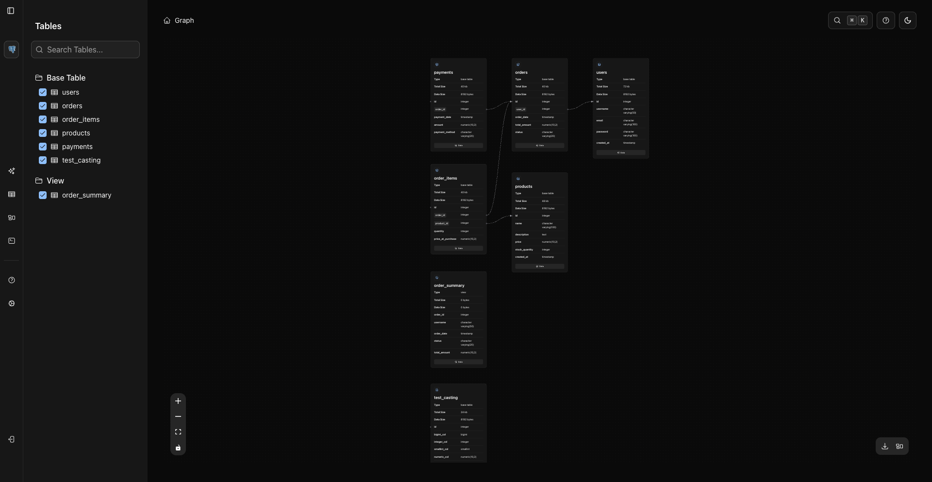Schema Graph