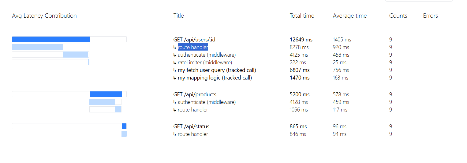 express-k6-profiler dashboard