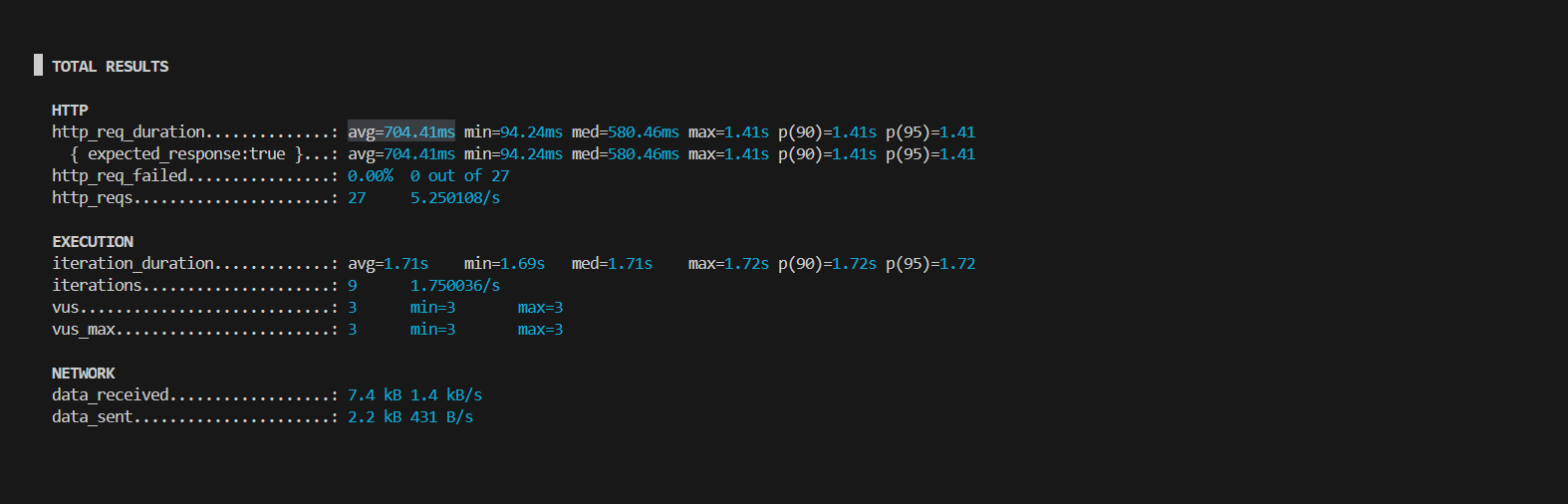 k6 average latency results