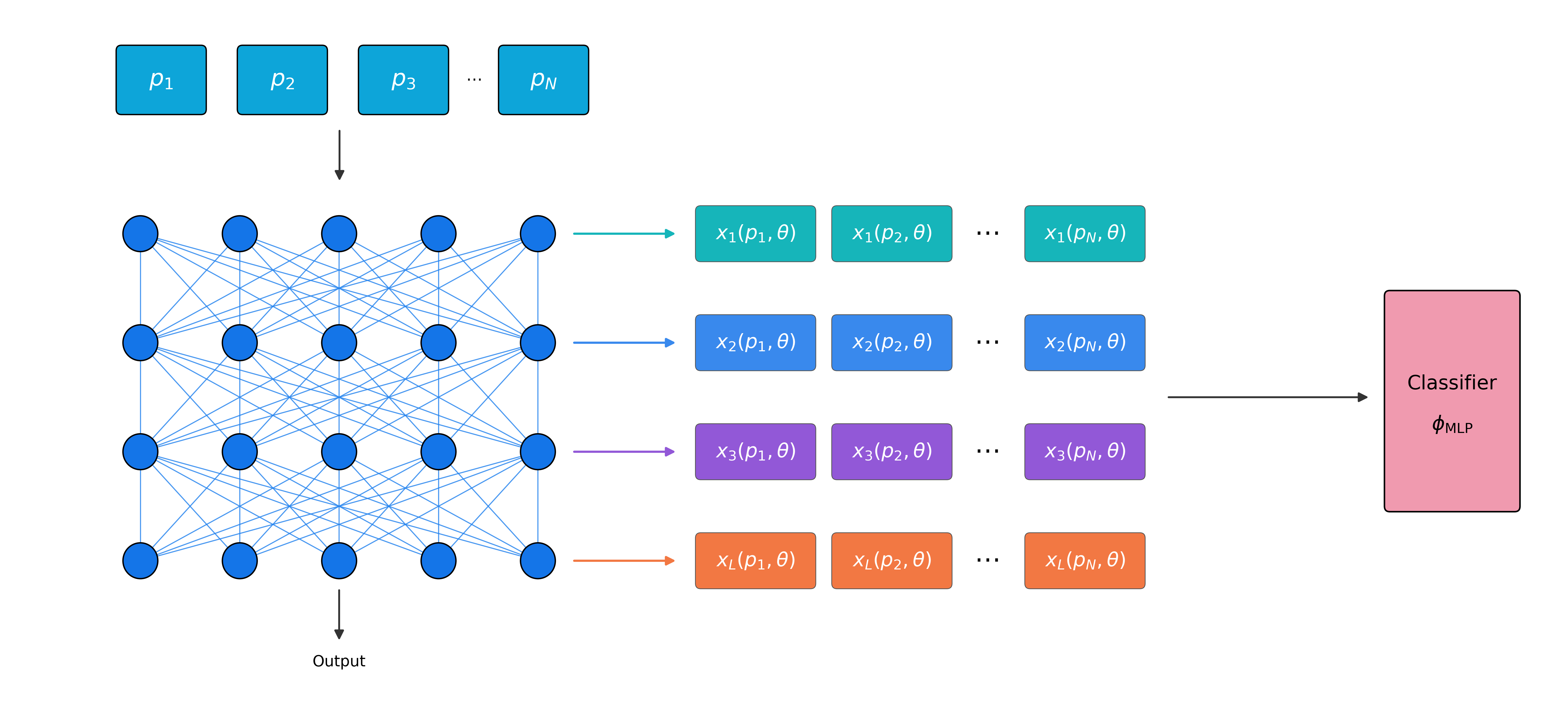 HiddenProbe overview