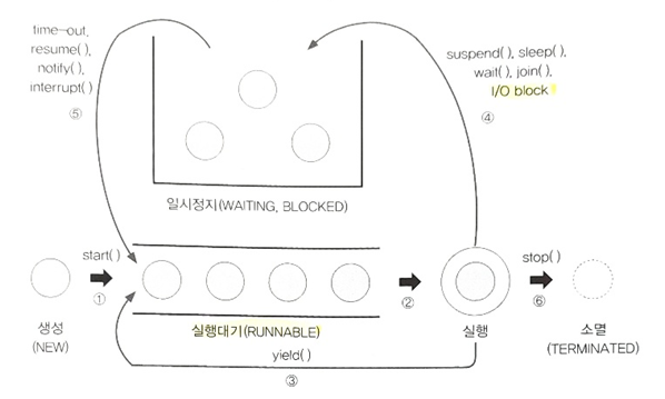 스레드