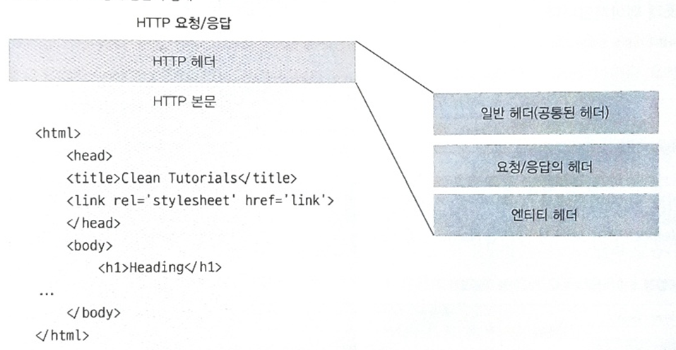 GitHub - somi9954/web_basic: 웹기초