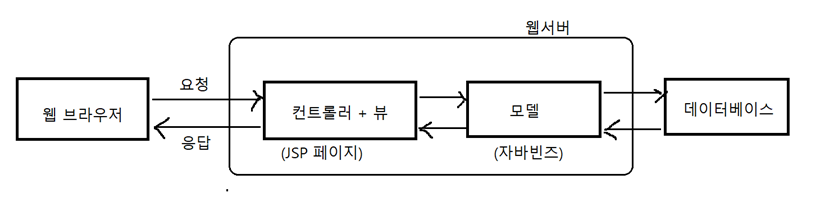 링크텍스트