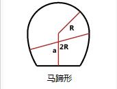 马蹄形隧道