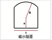 排水隧道