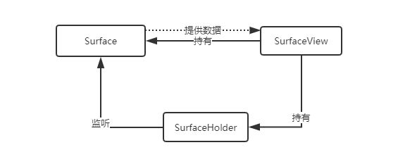 三者关系图