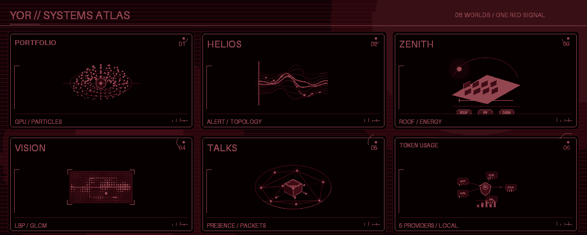 Six project domains in motion. Illustrative animation, not live telemetry.