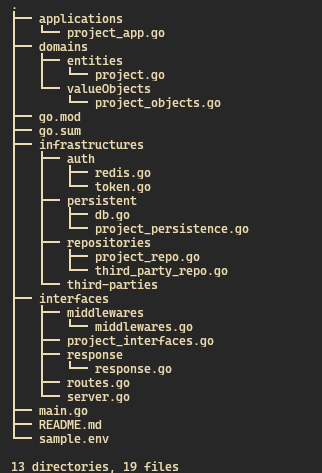 project tree structure