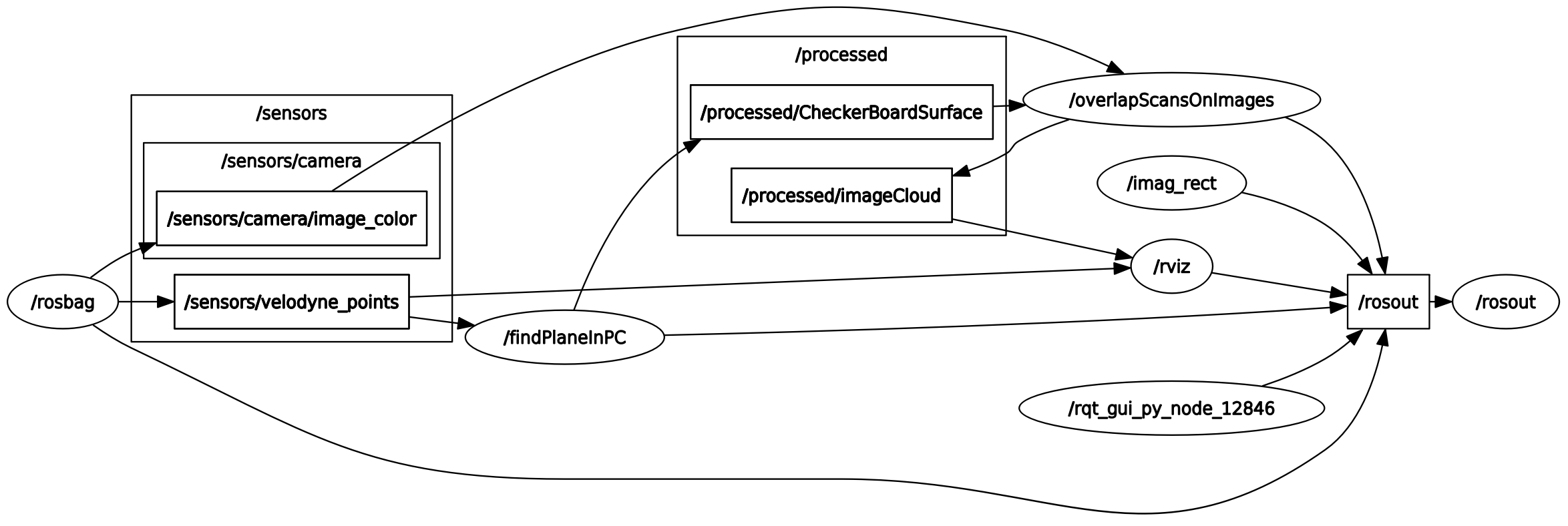 GitHub - yosoufe/CameraLidarCalibration · GitHub