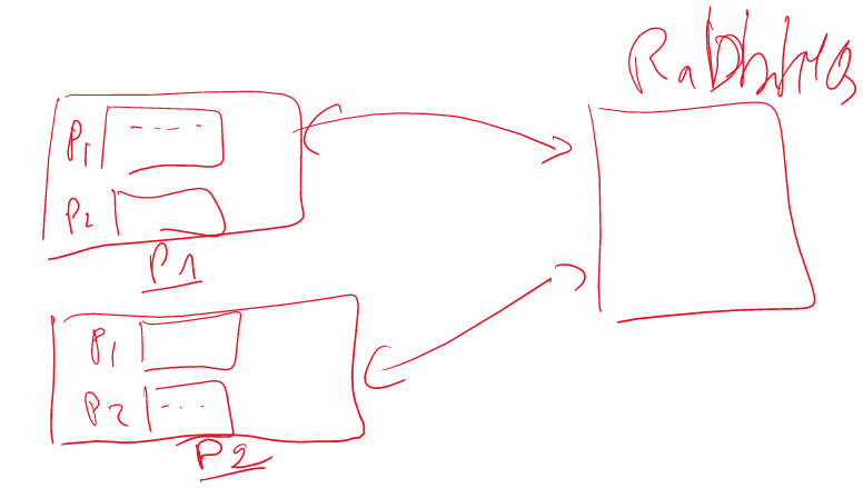 Functionalities for the third iteration