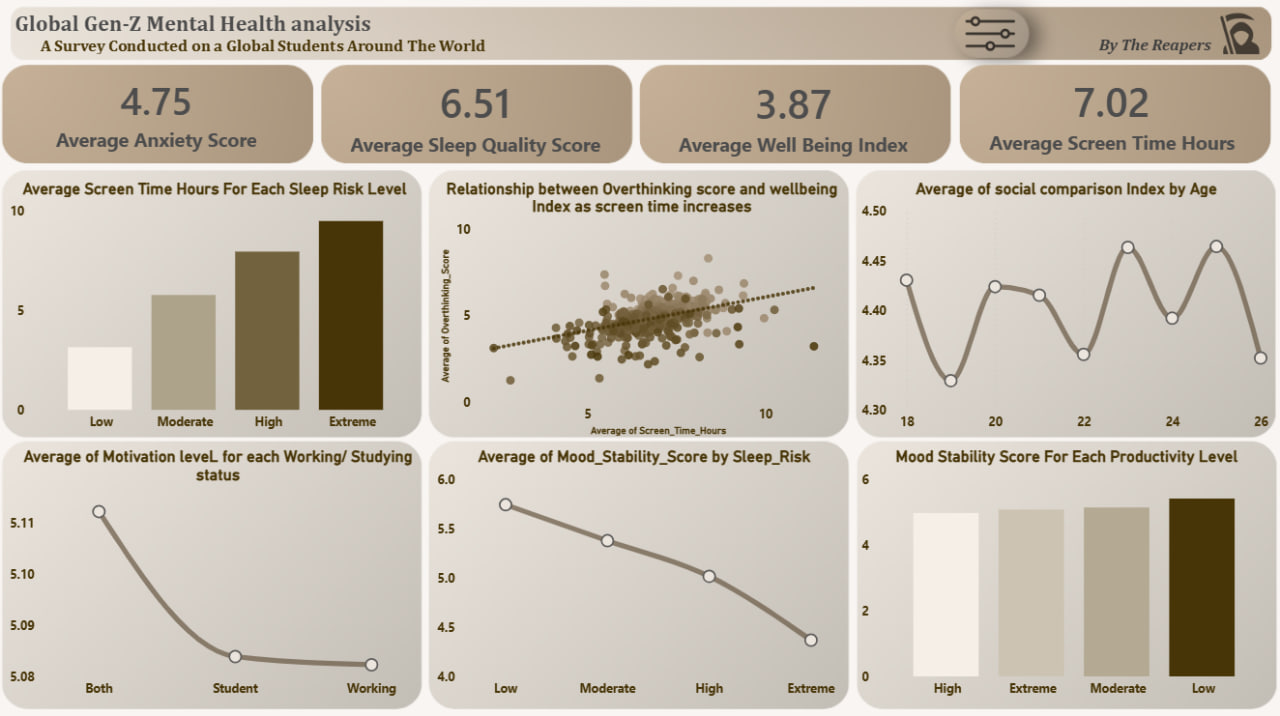 Visualization from the social media and mental health analysis