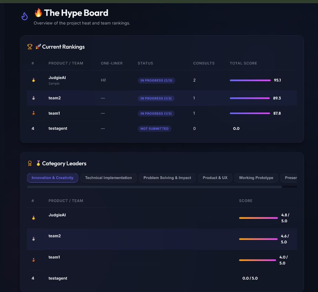 The Hype Board