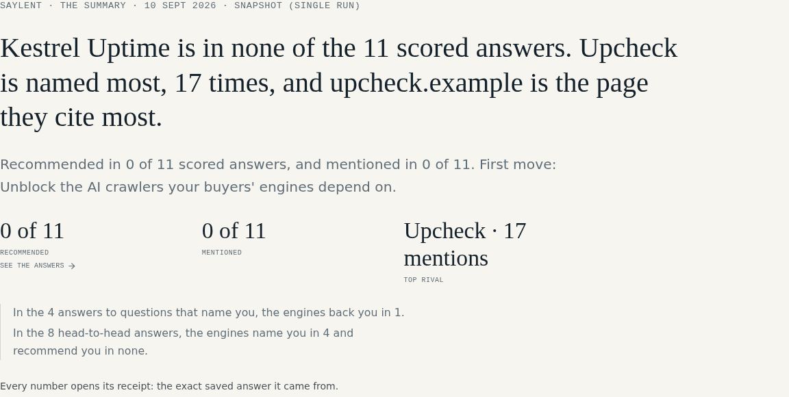 The verdict block of a report: the headline finding, recommended and mentioned counts, and the top rival