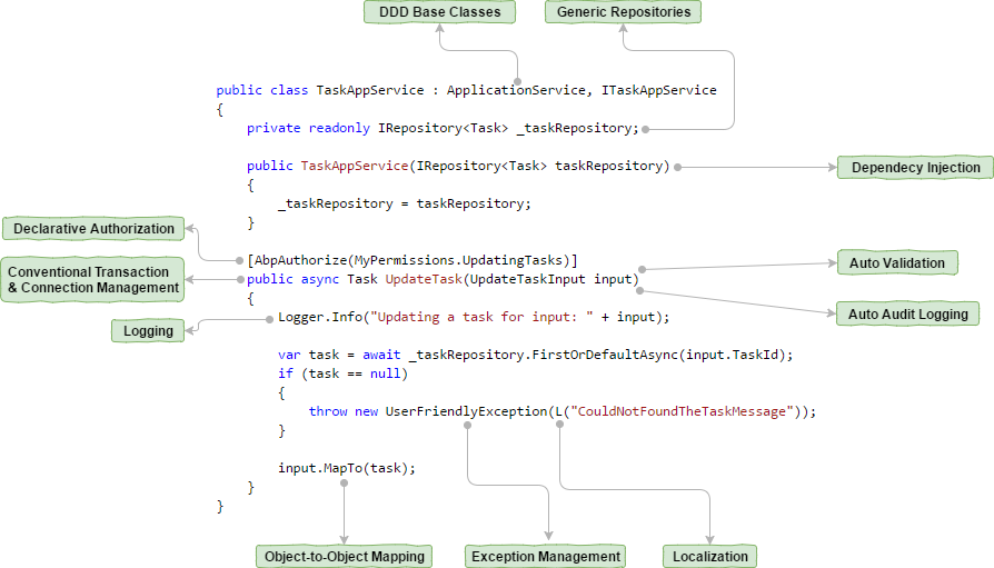 ASP.NET Boilerplate