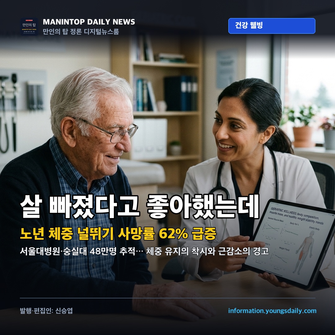“살 빠졌다고 좋아했는데”… 노년기 체중 널뛰기가 부르는 ‘사망률 62% 급증’의 경고