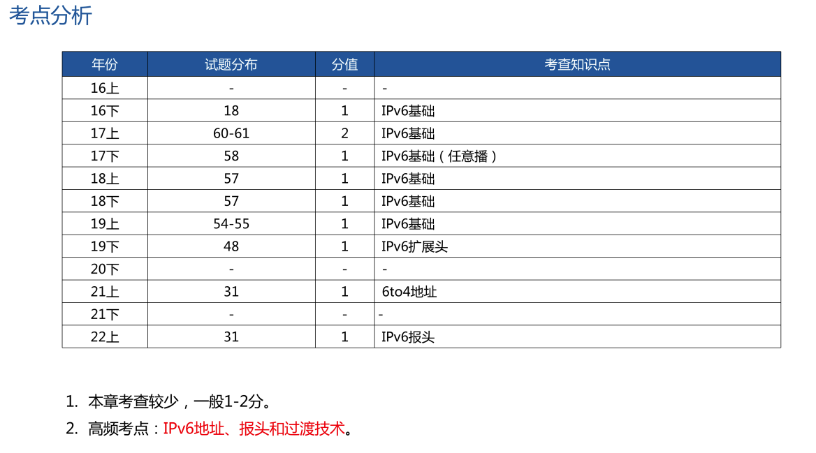 下一代互联网