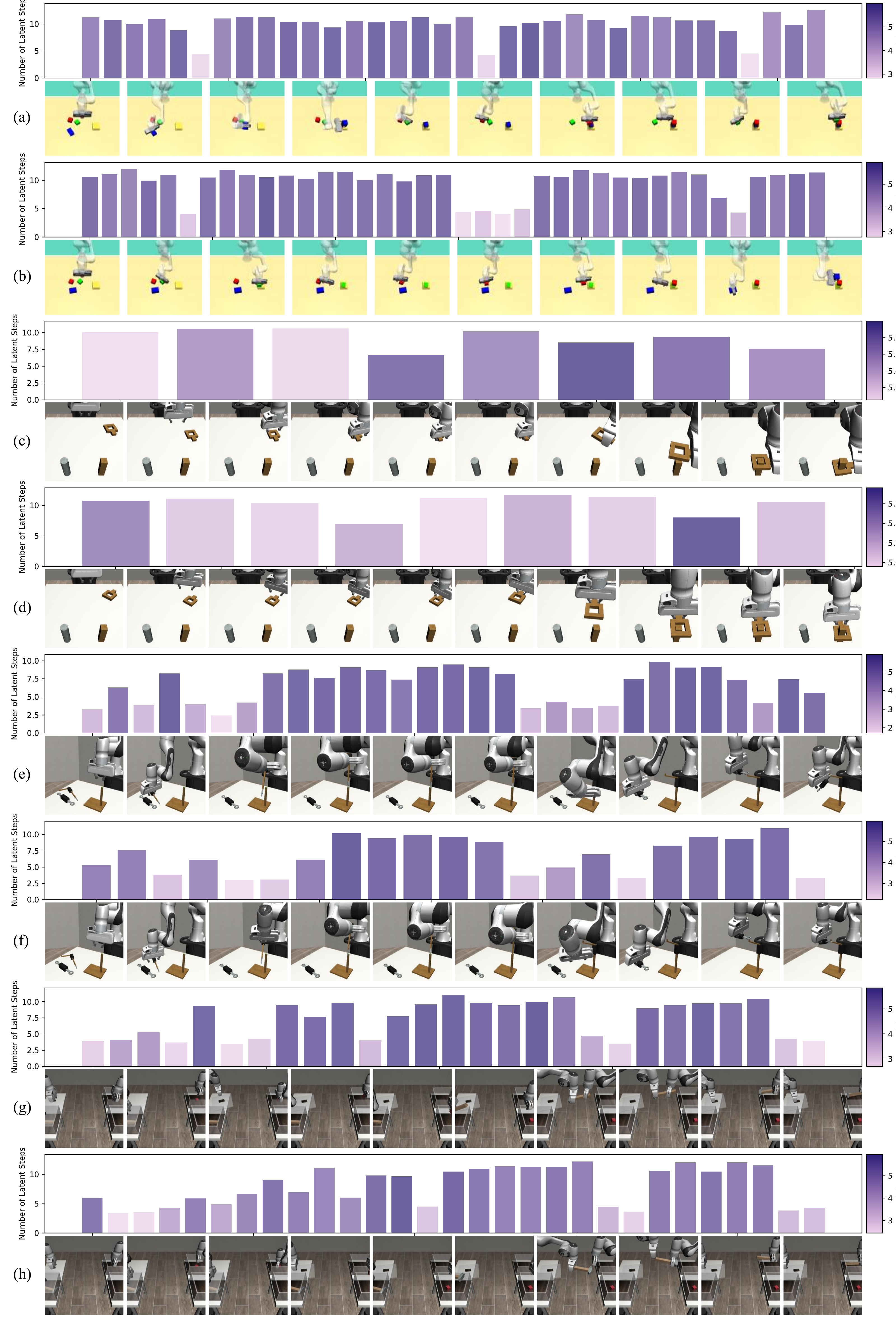 Figure 6: D3IL과 RoboMimic 시뮬레이션 과제의 test-time compute 배분 시각화